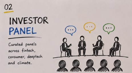 Investor panel